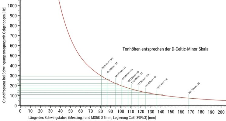 Diagramm.jpg