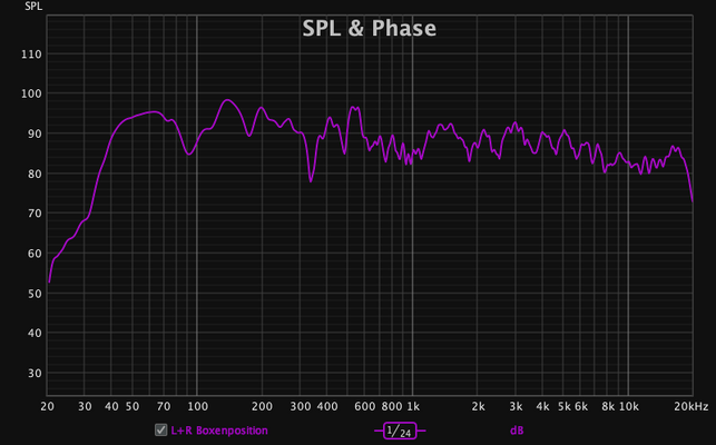 SPL_Boxenposition.png