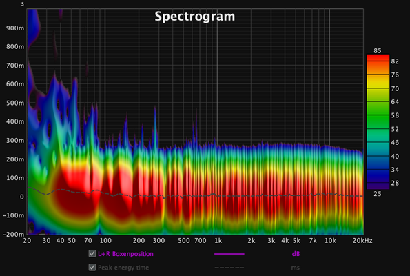 Spectro_Boxenposition.png