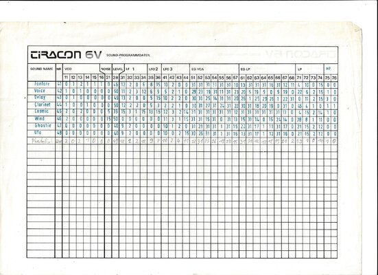 Tiracon 6V Sound Parameter 2.jpg