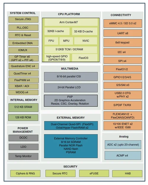 Teensy CPU.png Teensy CPU.png