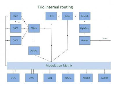 trio_routing.jpg