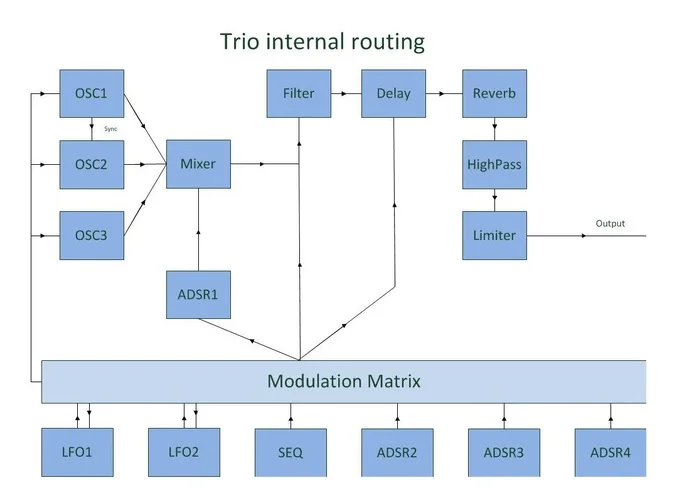 trio_routing.webp