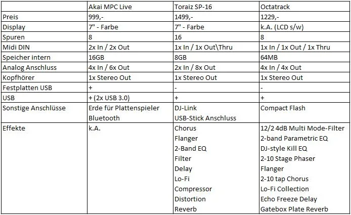 Sampler Vergleich.webp
