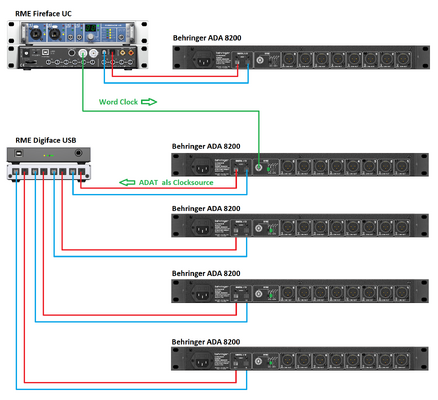 Sync Fireface UC and Digiface USB.png