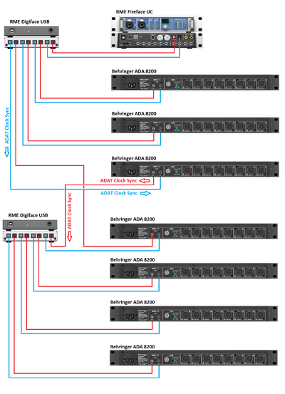 Sync 2x Digiface USB.png