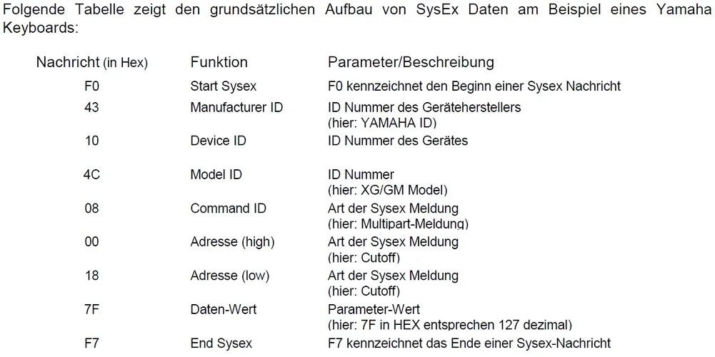 SysEx-Tabelle Beispiel.webp