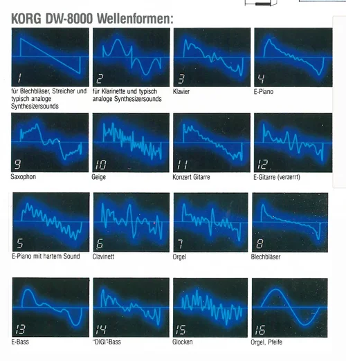 dwgs-wellenformen-korg-dw-8000.jpg dwgs-wellenformen-korg-dw-8000.jpg