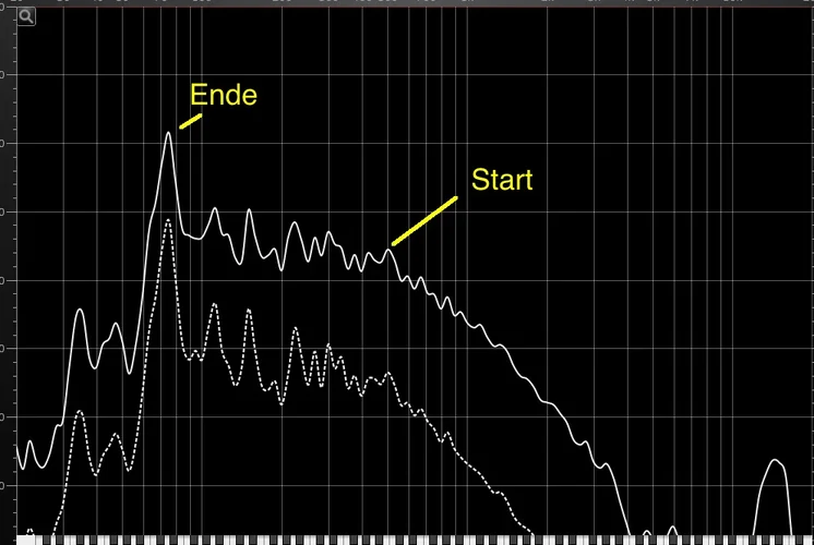 Frequenz.webp Frequenz.webp