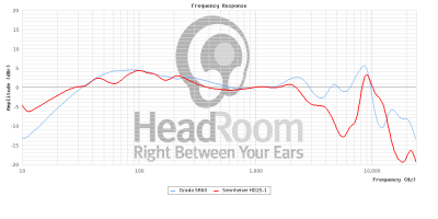 graphCompare.php.png