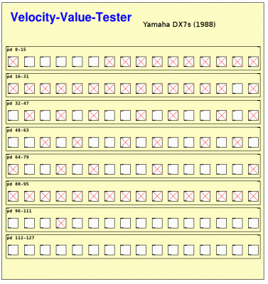 DX7s-Midi-Values.png