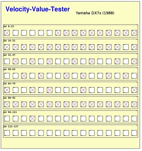 DX7s-Midi-Values.webp DX7s-Midi-Values.webp