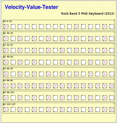 RockBand-3-Keyb-Midi-Values.png