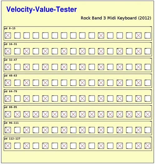 RockBand-3-Keyb-Midi-Values.webp RockBand-3-Keyb-Midi-Values.webp