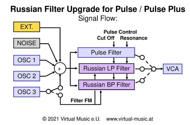 russian-block-v2.jpg