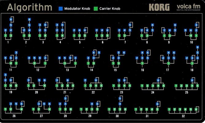 korg-volca-fm-algorithmen.jpg