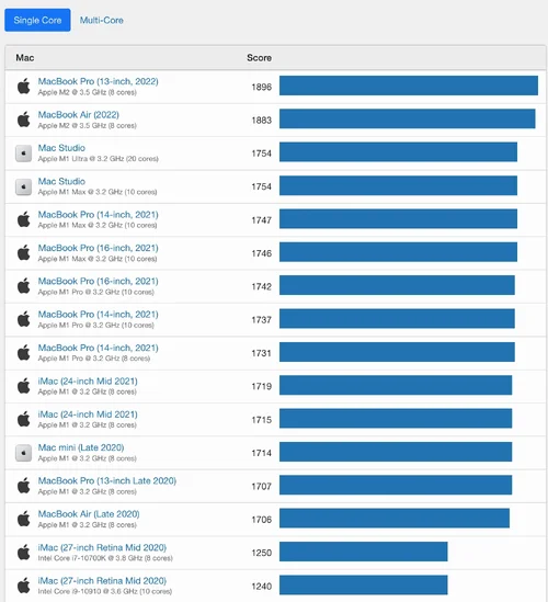Bildschirmfoto 2022-07-21 um 15.28.55.jpg Bildschirmfoto 2022-07-21 um 15.28.55.jpg