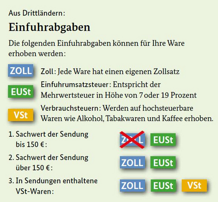 Zoll-EUSt.png
