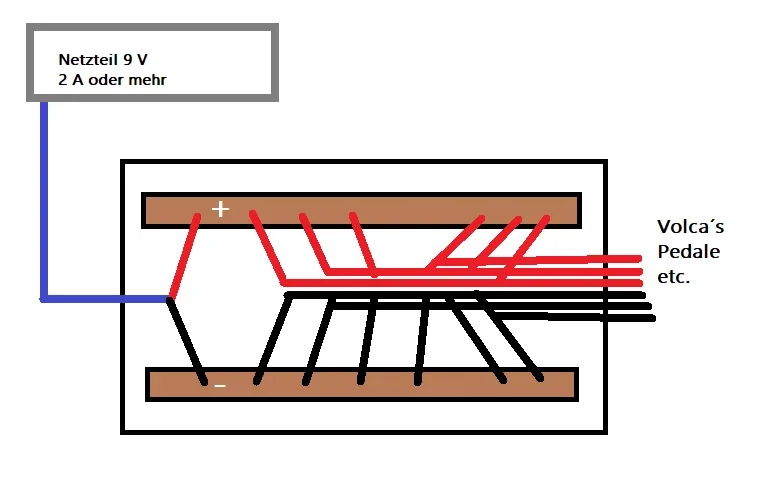 Verteiler.webp Verteiler.webp