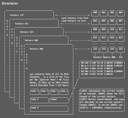 mtStructure.gif