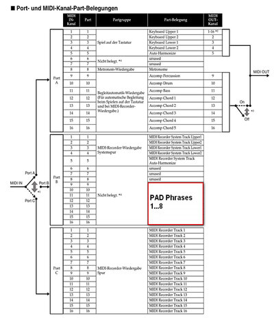 Ports MZX.jpg