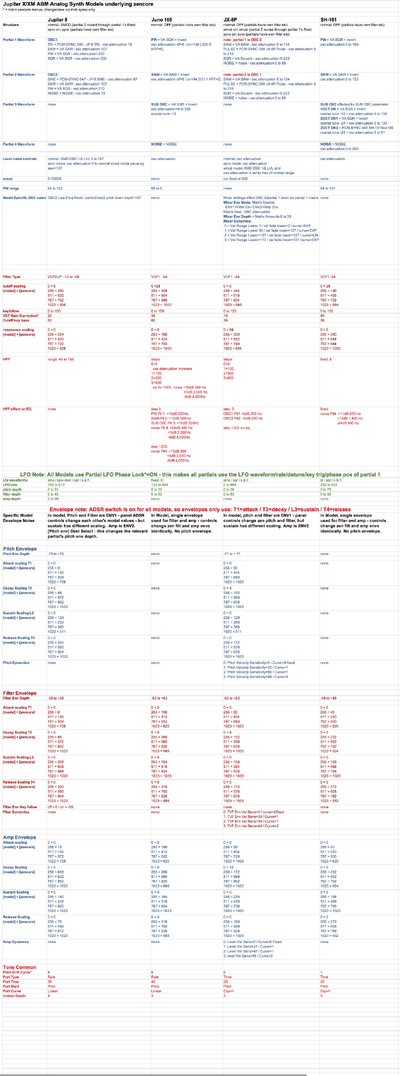 ABM models in zencore.png