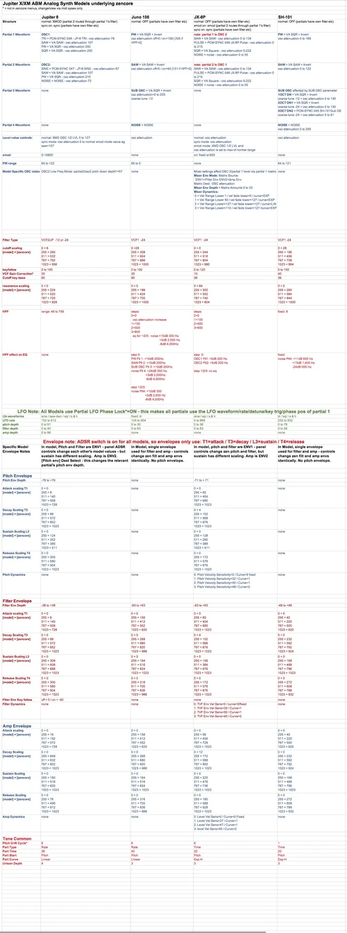 ABM models in zencore.webp
