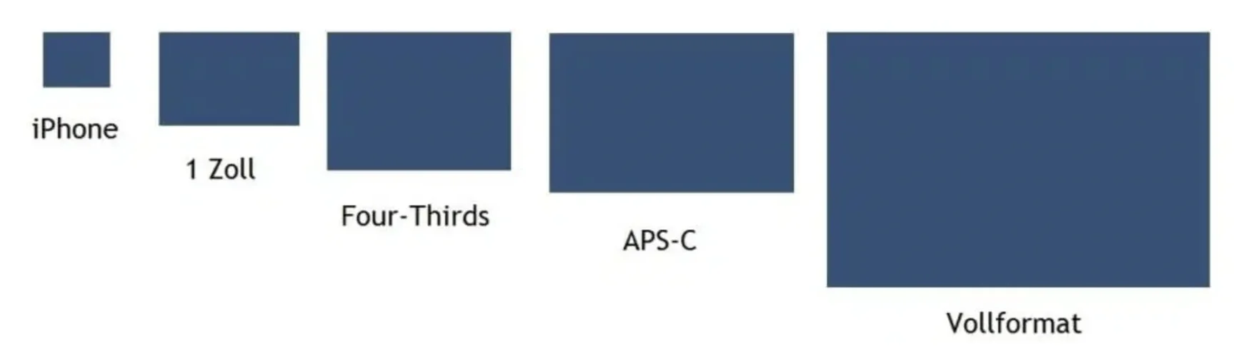 Bildschirmfoto 2022-11-12 um 20.33.04.webp