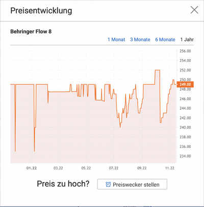 Behringer_Flow8_Preisentwicklung_shot.png