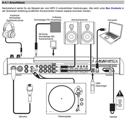 Akai MPC Anschlüsse.jpg