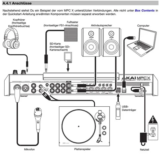 Akai MPC Anschlüsse.webp