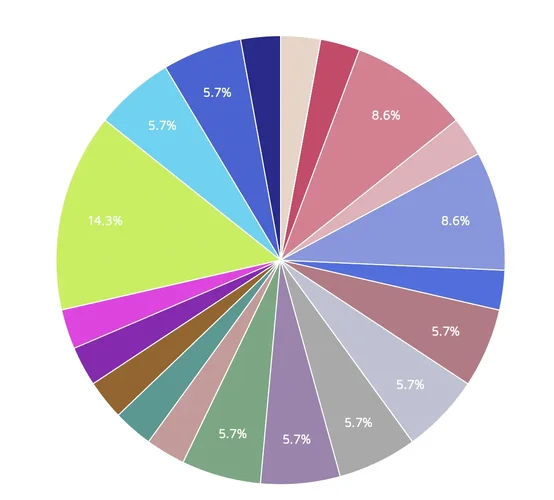 Bildschirmfoto 2022-12-13 um 16.14.27.png