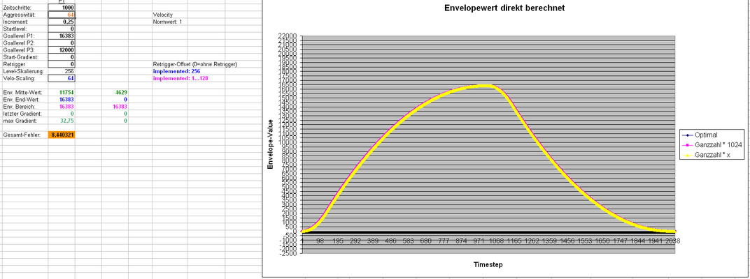 envgen-evo-env-v64.PNG