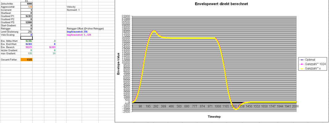 envgen-evo-env-v120.PNG