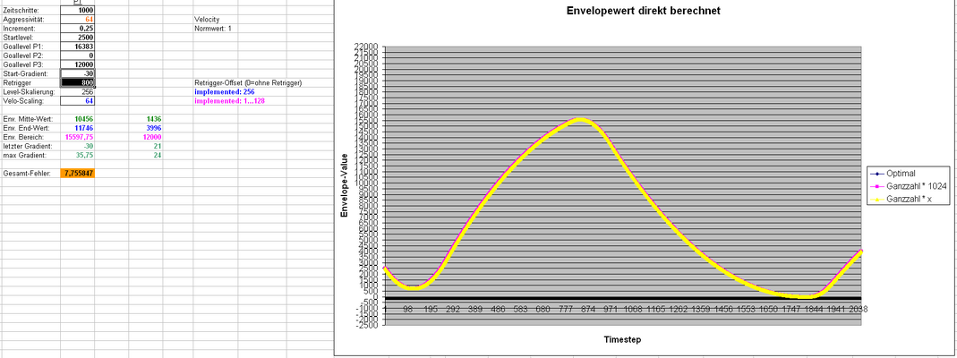 envgen-evo-env-retrigger.PNG