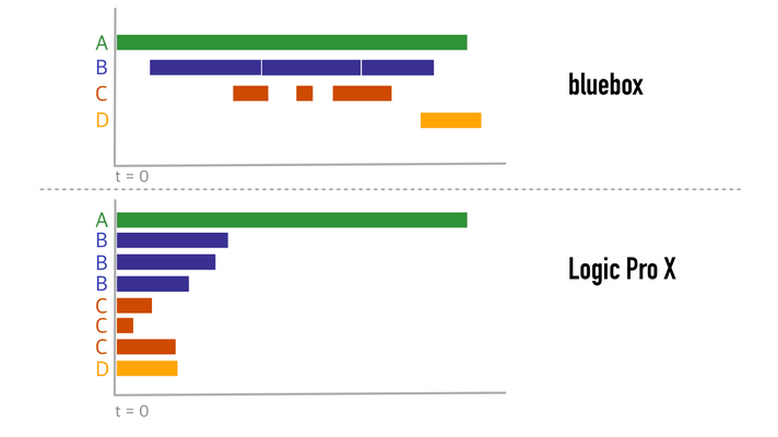 bluebox-timeline-1536x864.png bluebox-timeline-1536x864.png