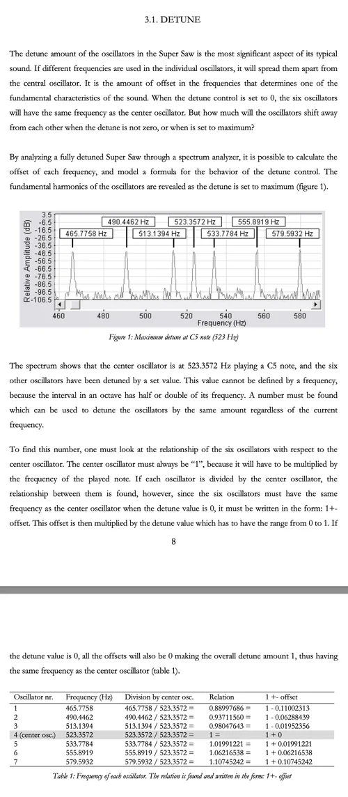 supersaw-detune.png supersaw-detune.png