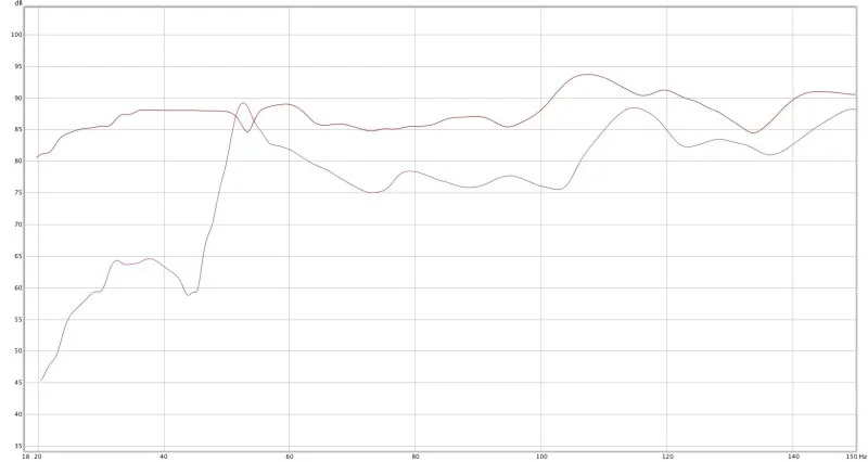 FREQUENZGANG DBA RL906.webp FREQUENZGANG DBA RL906.webp