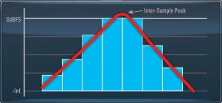 Inter-sample-diagram-copy.webp