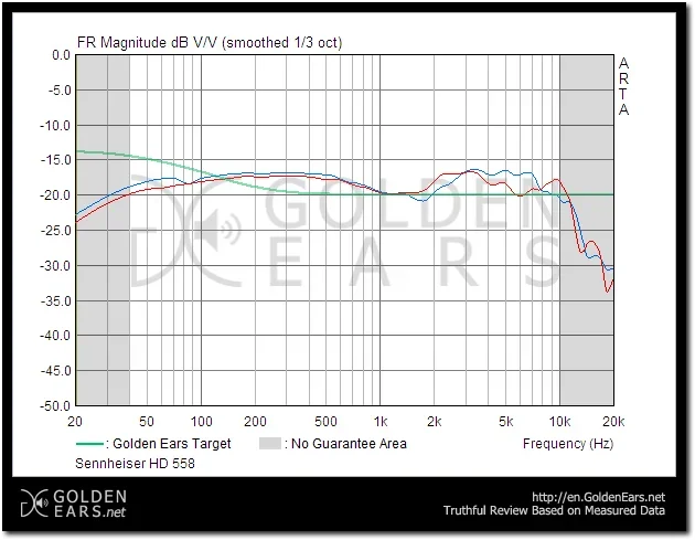 Sennheiser HD 558.webp Sennheiser HD 558.webp