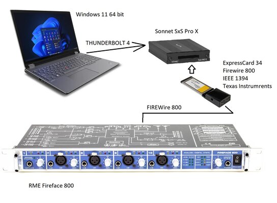 FireWire 800 an Thunderbolt 4.jpg