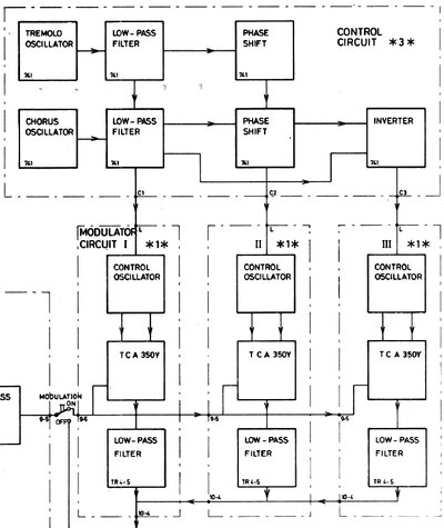 solina-modulation.jpg