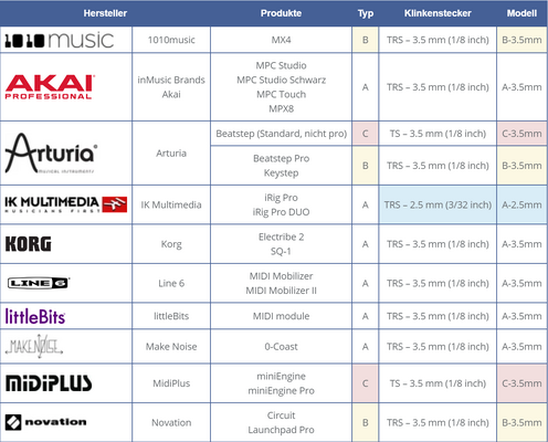 TRS-A TRS-B Übersicht Hersteller.PNG