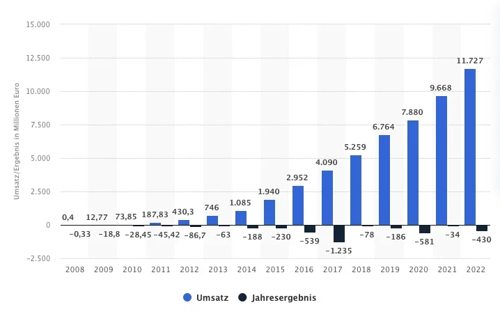 Bildschirmfoto 2023-06-10 um 16.26.20.webp