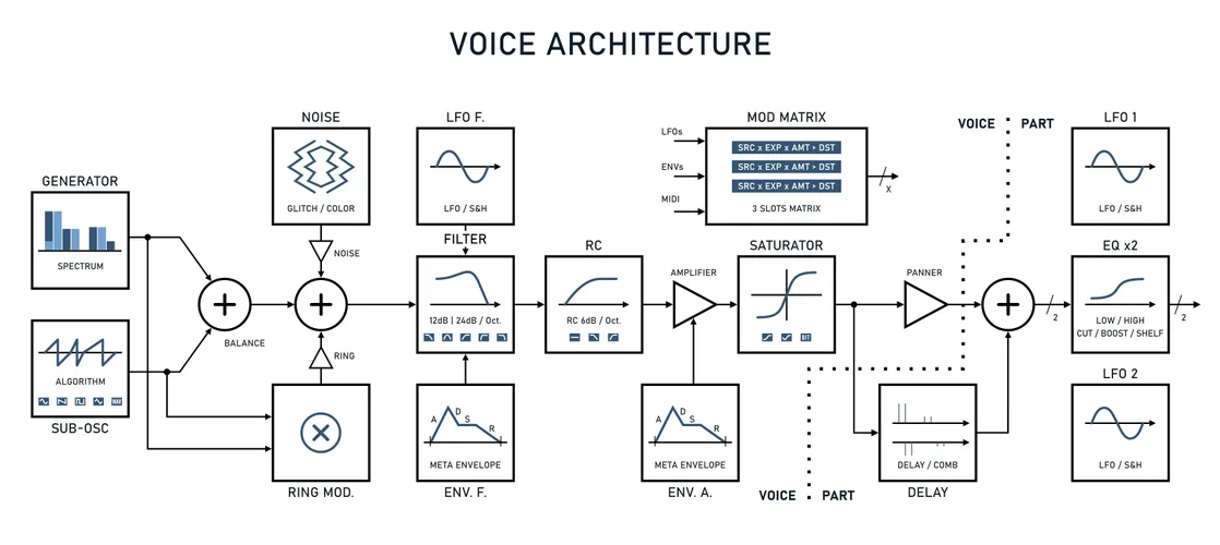 voice-architecture.webp