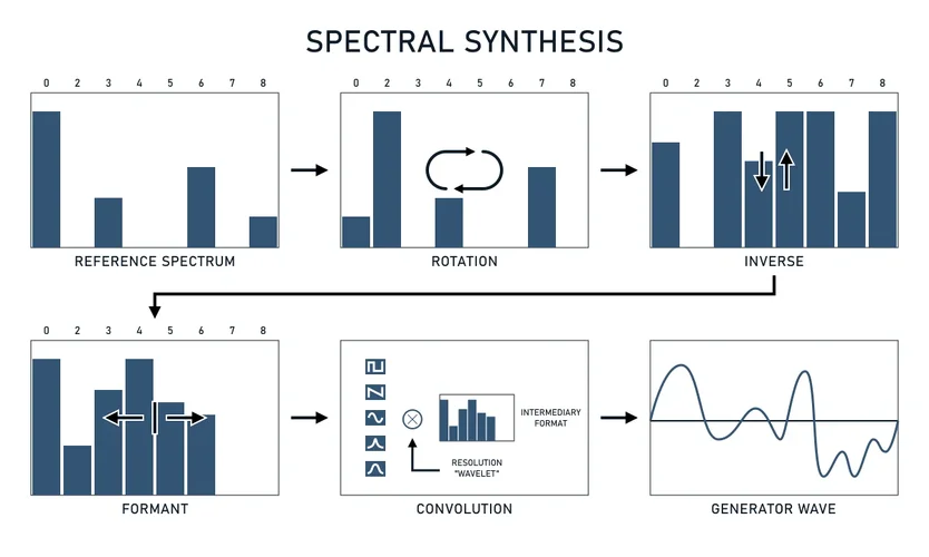 spectral-synthesis.webp
