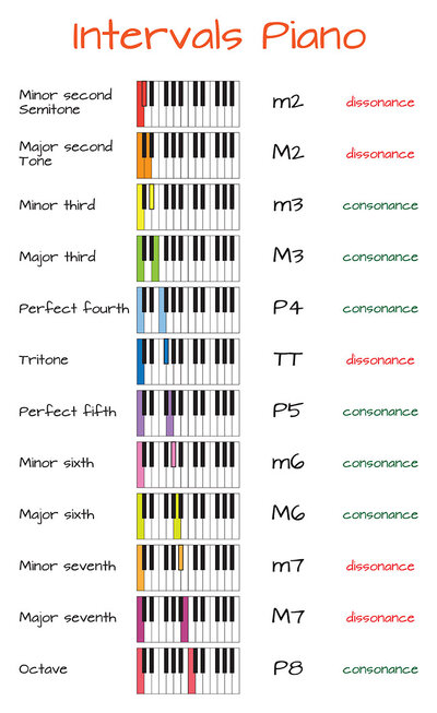 Intervals-piano.jpg