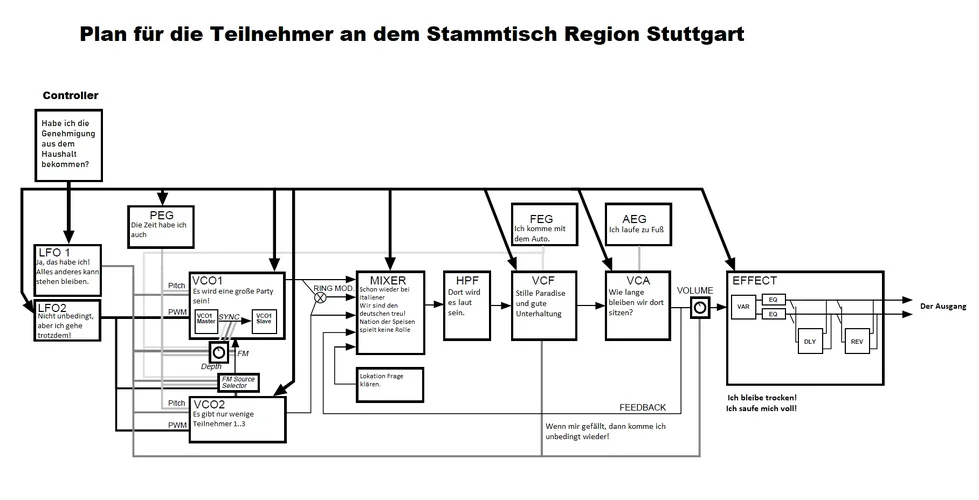 Stammtisch.webp