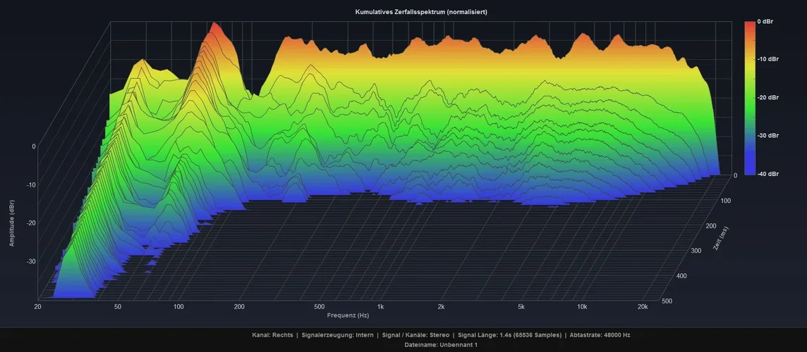 Wasserfalldiagramm Monitor Rechts.webp