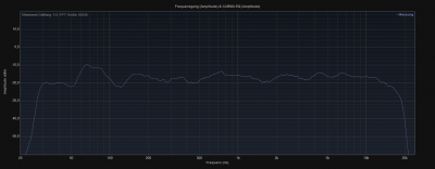 Monitor Rechts Frequenzgang.png